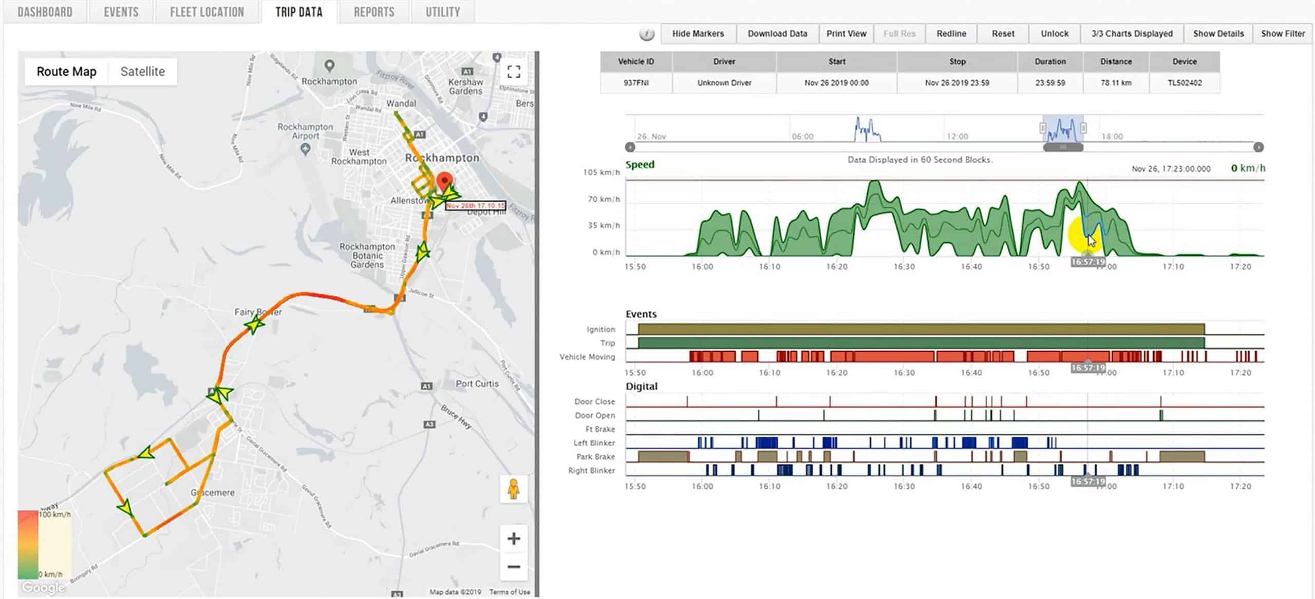 Trip data display